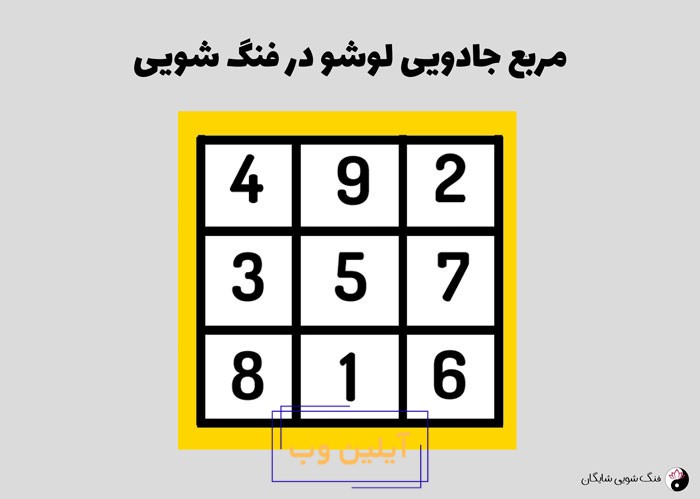 مربع لوشو در فنگ شویی