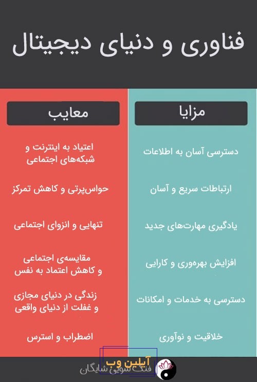 دیجیتال مینیمالیسم