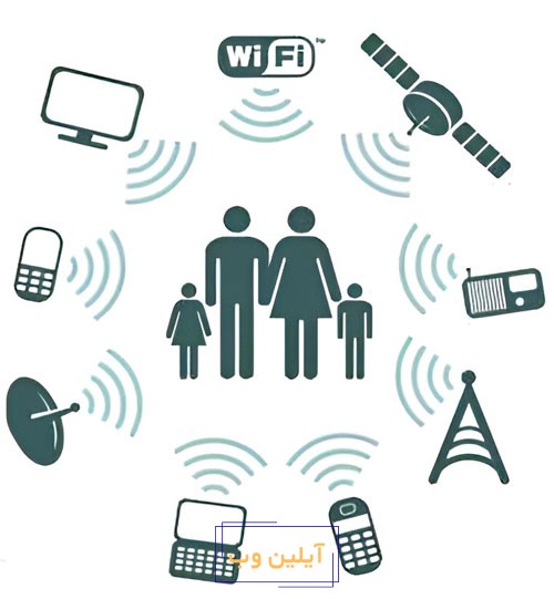 مینیمالیسم دیجیتال