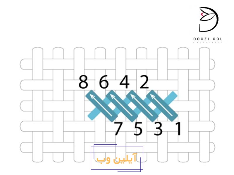 آموزش شماره دوزی