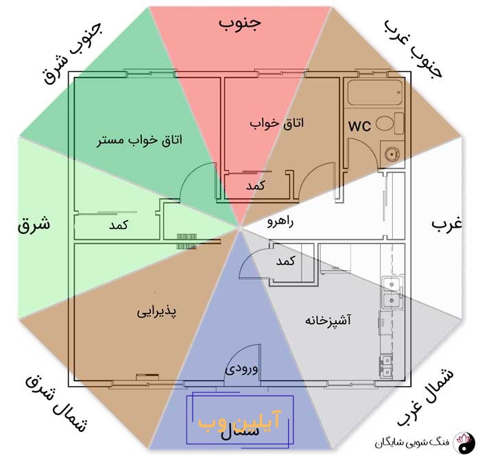 آموزش فنگ شویی