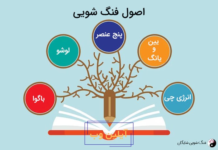 اصول فنگ شویی