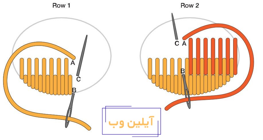 ابریشم دوزی