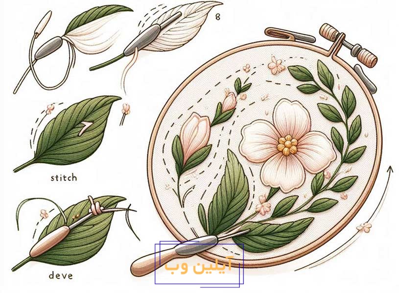 ایجاد طرح و آمادهسازی پارچه