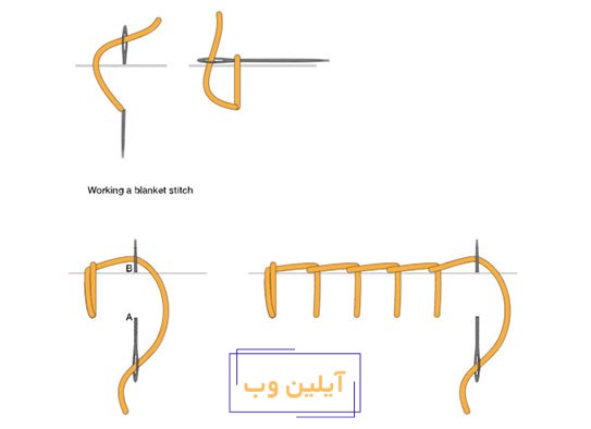 دوخت دندان موشی