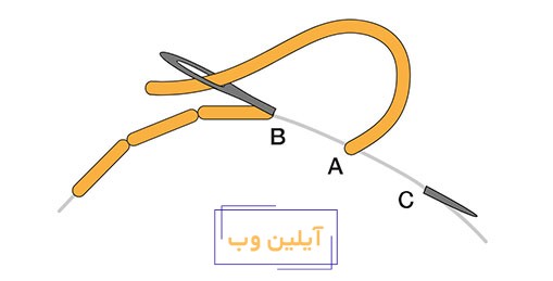 دوخت شلال ساده