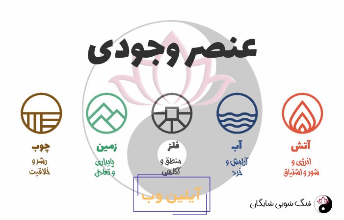 عنصر وجودی