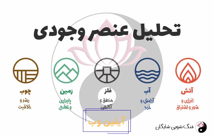 محاسبه عنصر وجودی آنلاین