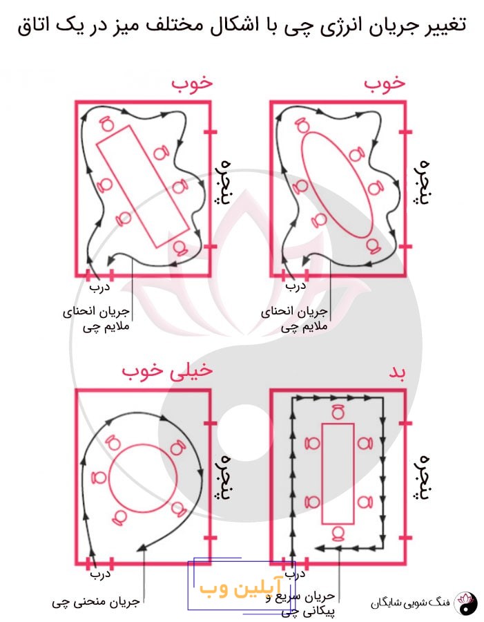 انرژی حیات در فنگ شویی