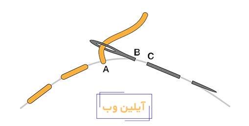 دوخت شلال ساده