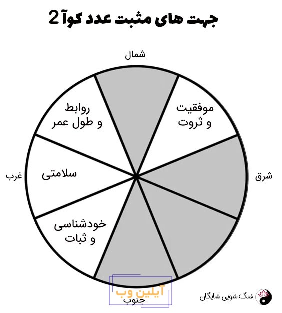 عدد کوآ 2