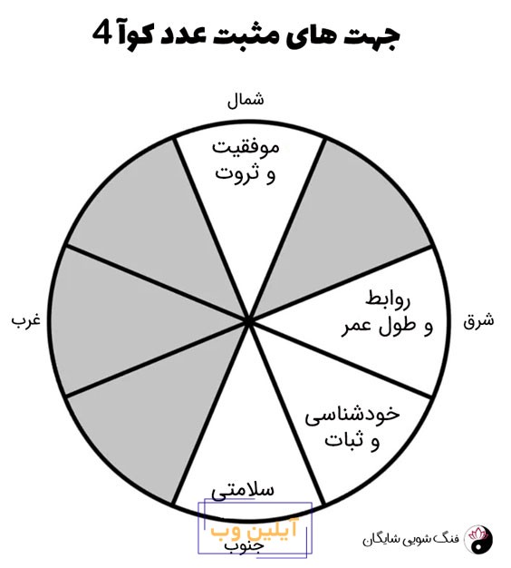 عدد کوآ 4