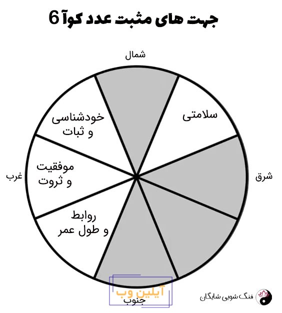 عدد کوآ 6