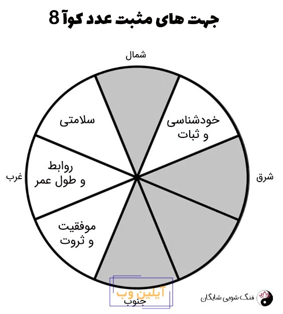 عدد کوآ 8