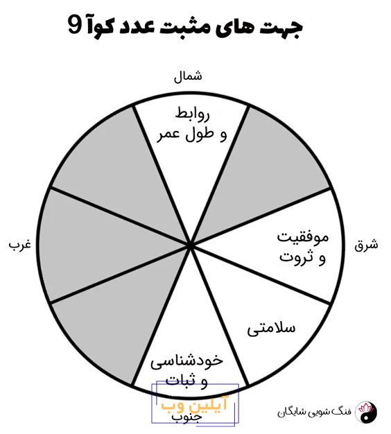 عدد کوآ 9