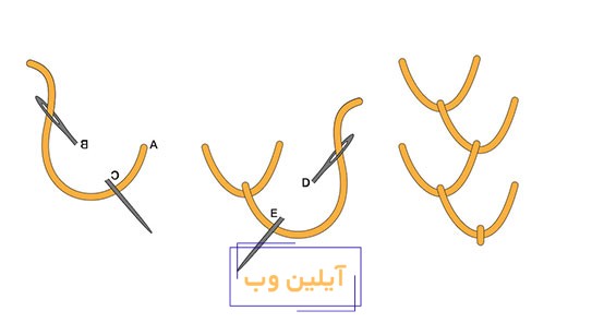 دوخت پَر