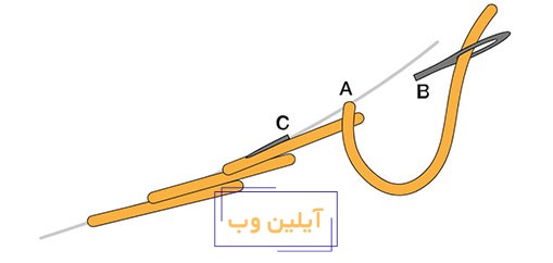 دوخت ساقه دوزی