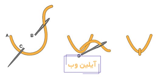 دوخت پَرواز