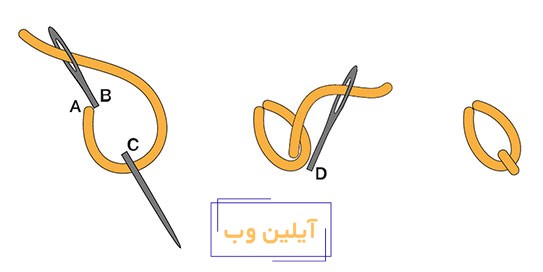 دوخت زنجیره تک حلقه