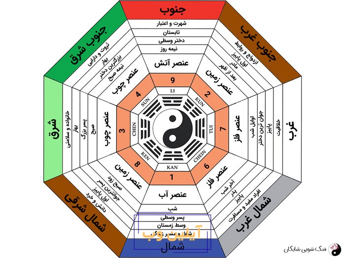 باگوا