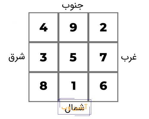 مربع لوشو