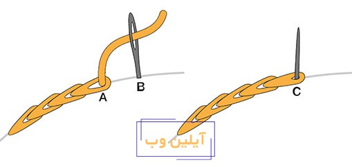 دوخت میانه گلدوزی