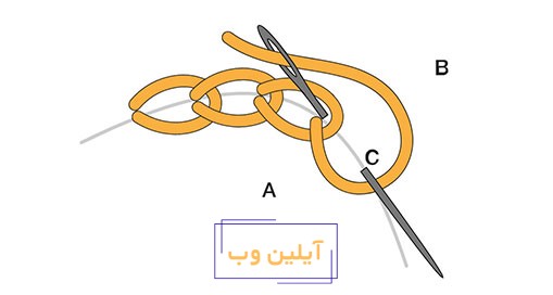 دوخت زنجیره